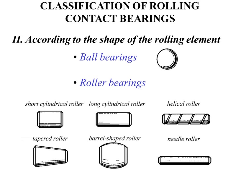CLASSIFICATION OF ROLLING CONTACT BEARINGS II. According to the shape of the rolling element